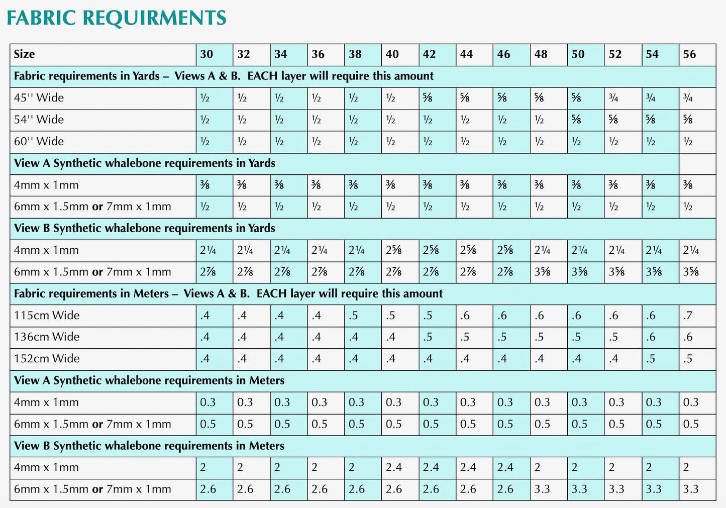 Fabric Yardage Chart for Minette Stays  for 45", 54" and 60" wide fabric, and alternatively 115cm, 136cm, and 152 cm wide