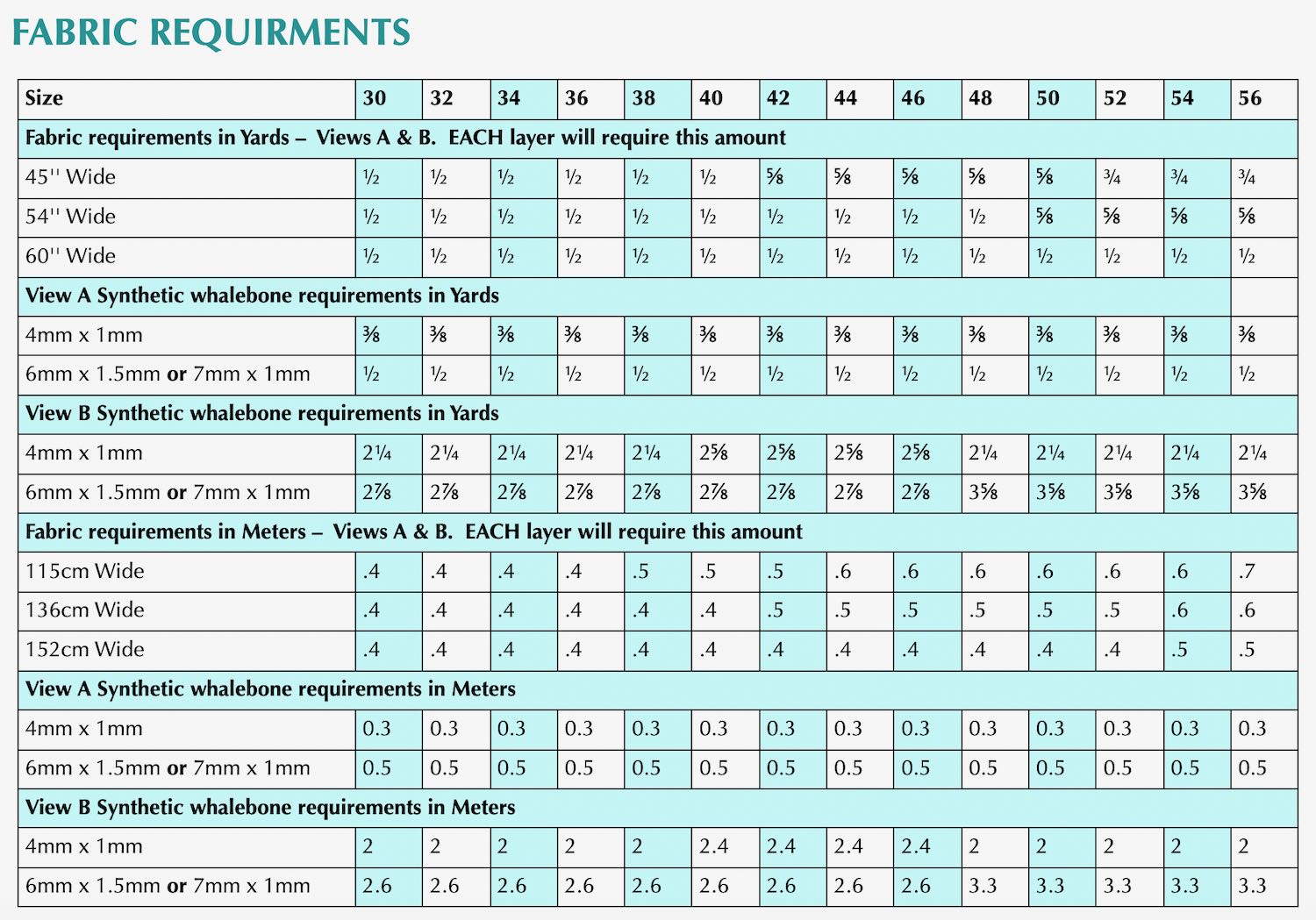 Fabric Yardage Chart for Minette Stays  for 45", 54" and 60" wide fabric, and alternatively 115cm, 136cm, and 152 cm wide