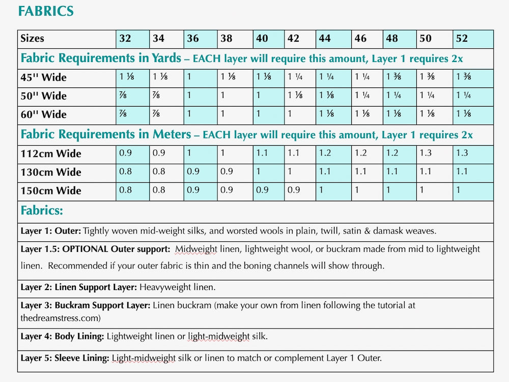 Ninon Bodice (1655-1680) Pattern  || #2505